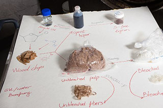 novel_fractionation_process biorefineries Aalto University