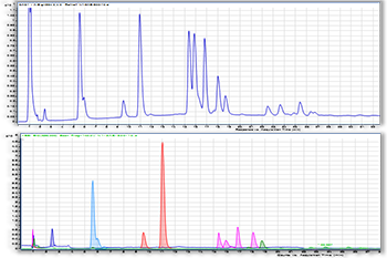 LC-MS spectra of sugars, picture by Anne Usvalampi
